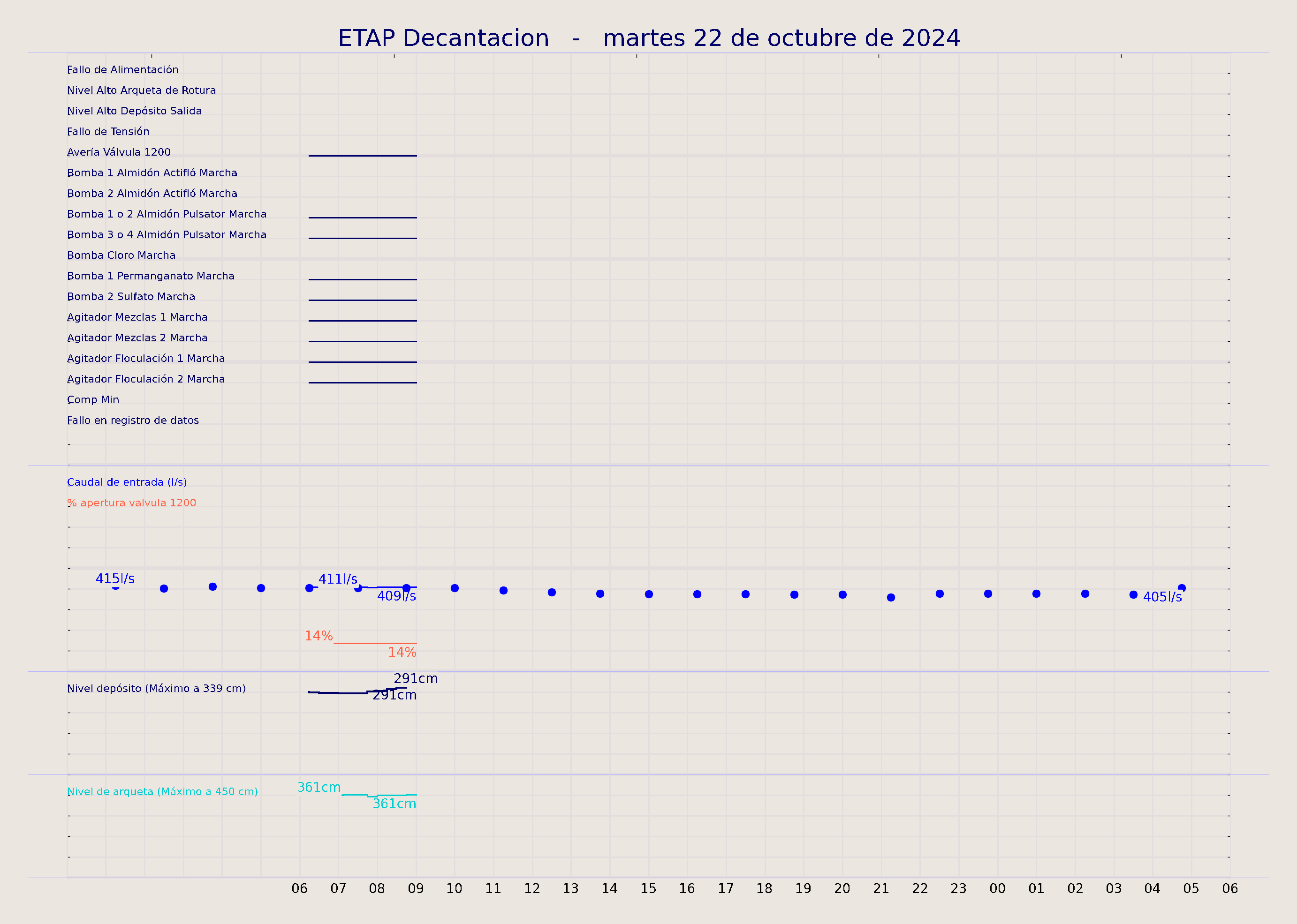 ../../imagenes/vid/2024/ETAP Decantacion/2024-10-22 ETAP Decantacion.png